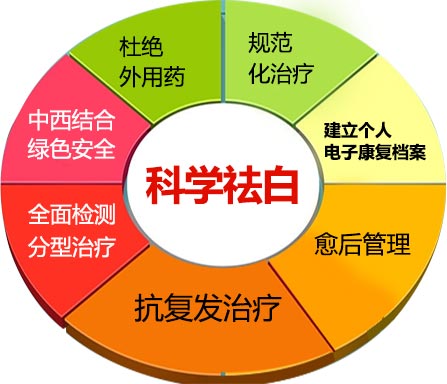 白癜风克星,合成黑色素才是起效根本!